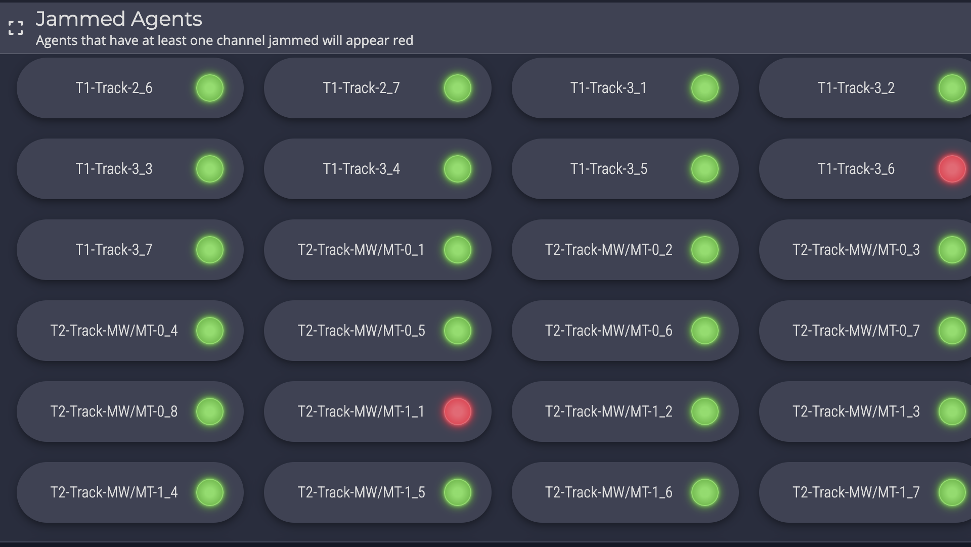Jammed Agents stoplight chart