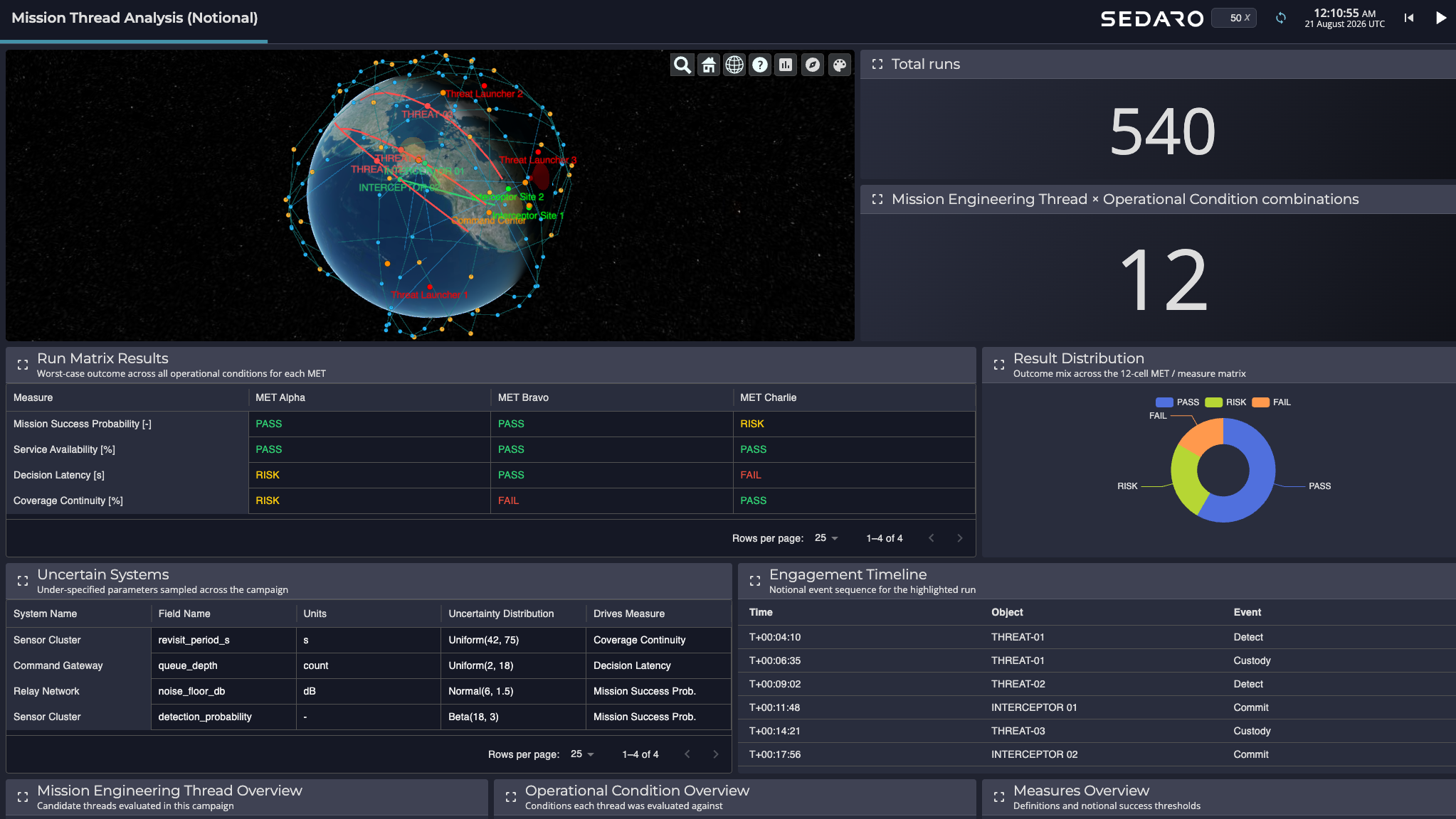 Sedaro Selected for $45M STRATFI to Scale Enterprise Mission Engineering for the U.S. Space Force