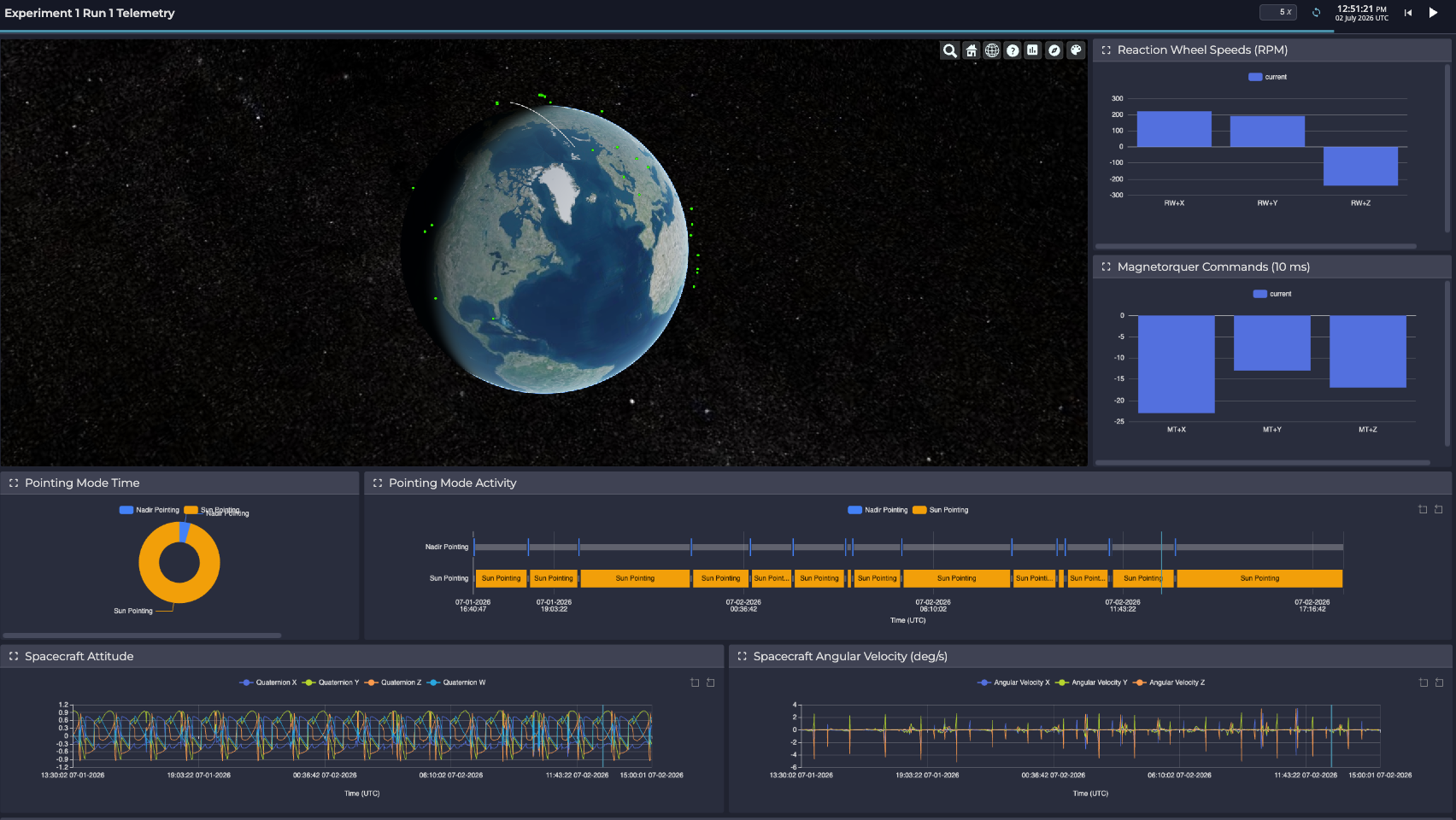 Shield AI and Sedaro Demonstrate Trusted Autonomy Capabilities on NOVI Satellite